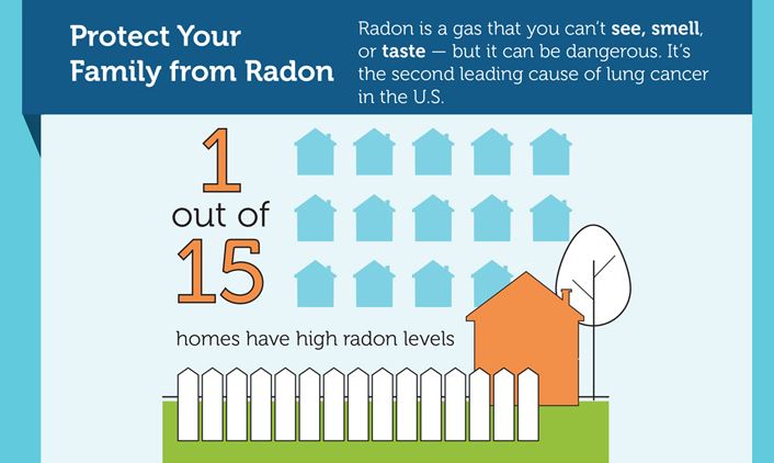 Radon graphic