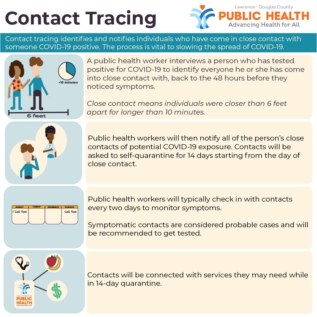 contact-tracing-info-FINAL