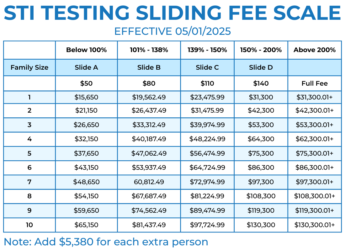 STI Testing Sliding Fee Scale for Website