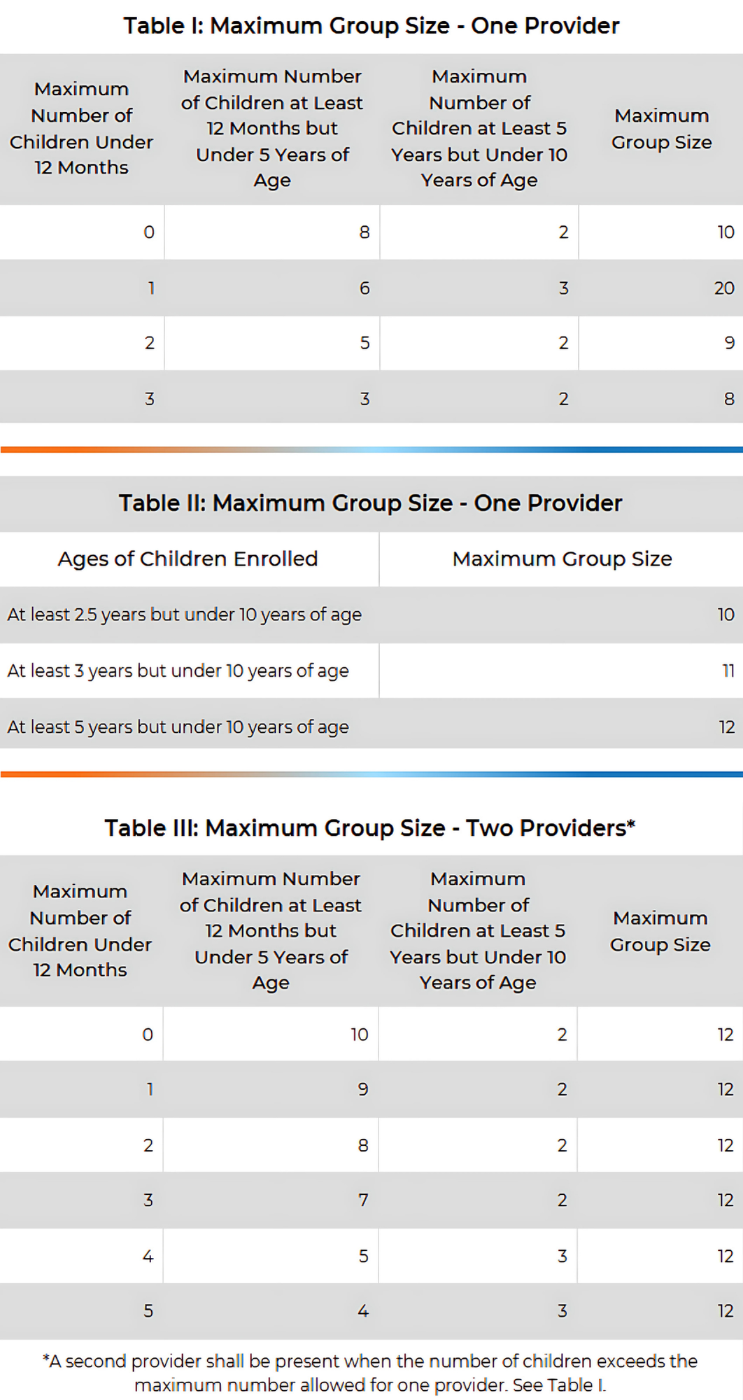 Home Providers Ratios (1)