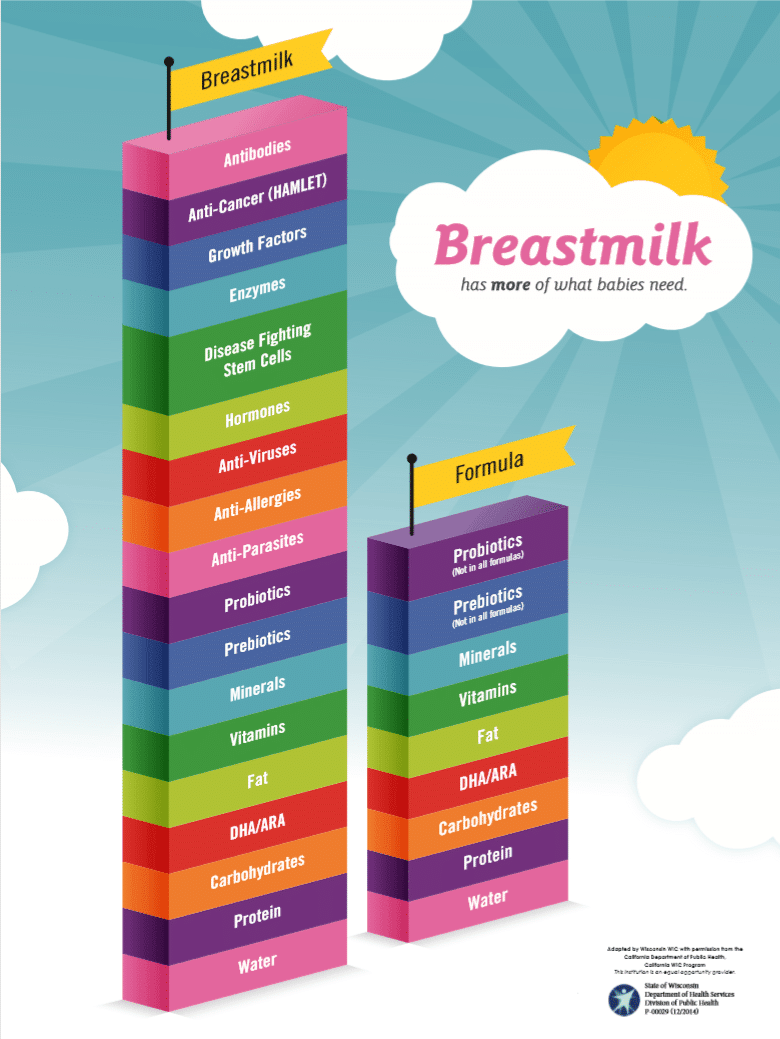 BreastFeedingBlocks