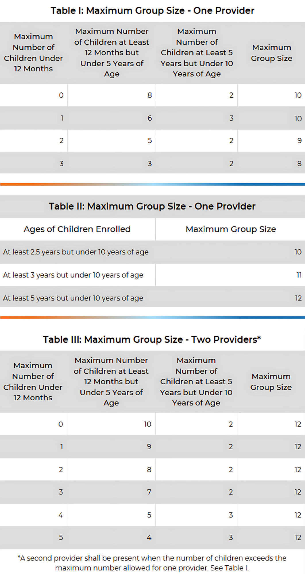 Home Providers Ratios (2)