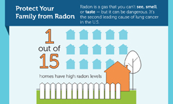 Radon.jpg